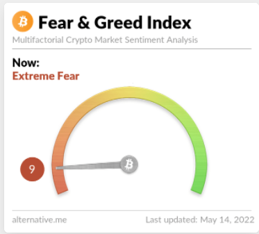индекс криптовалютного страха и жадности - Crypto Fear & Greed Index